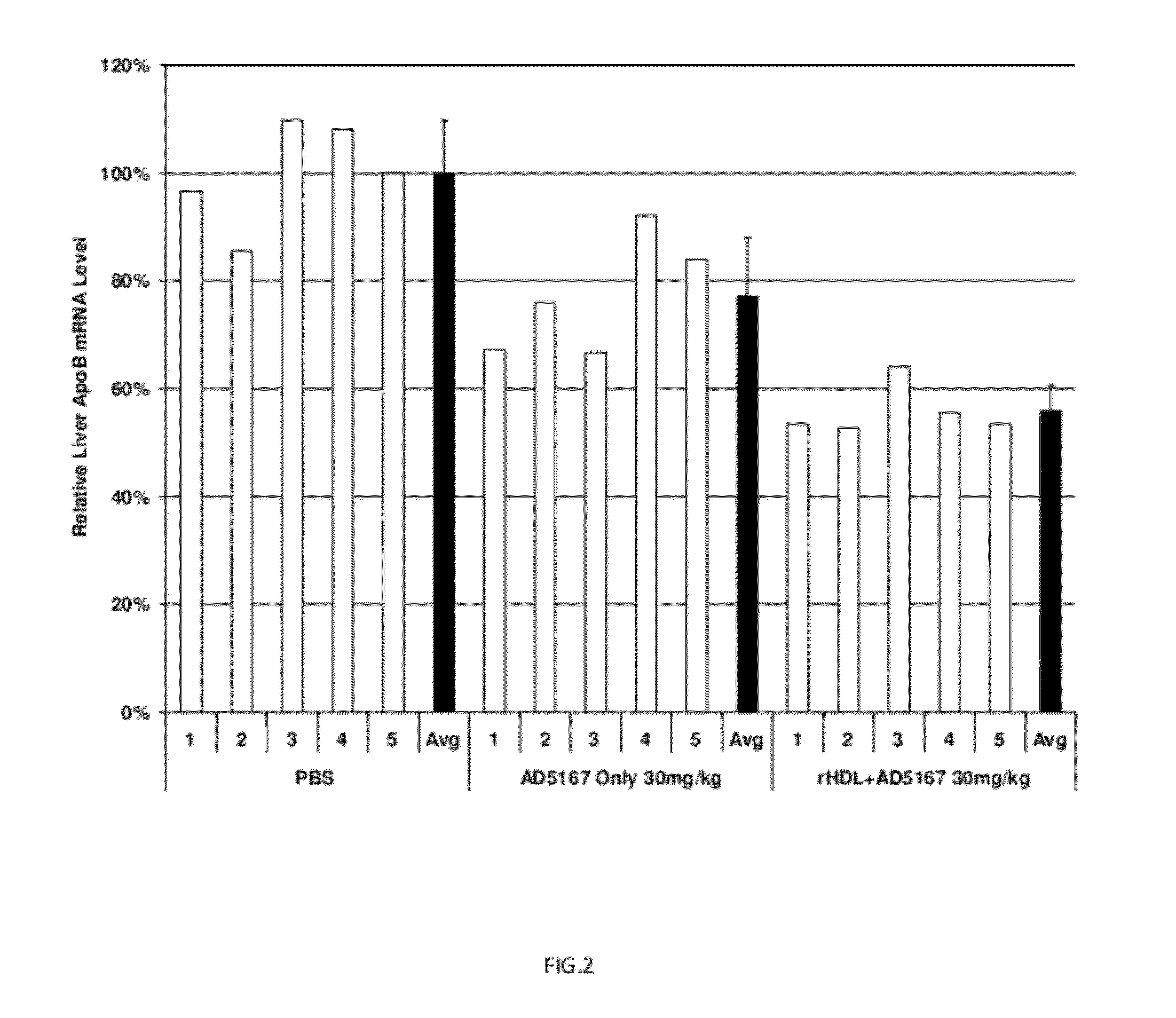 Compositions and methods for delivering RNAI using lipoproteins