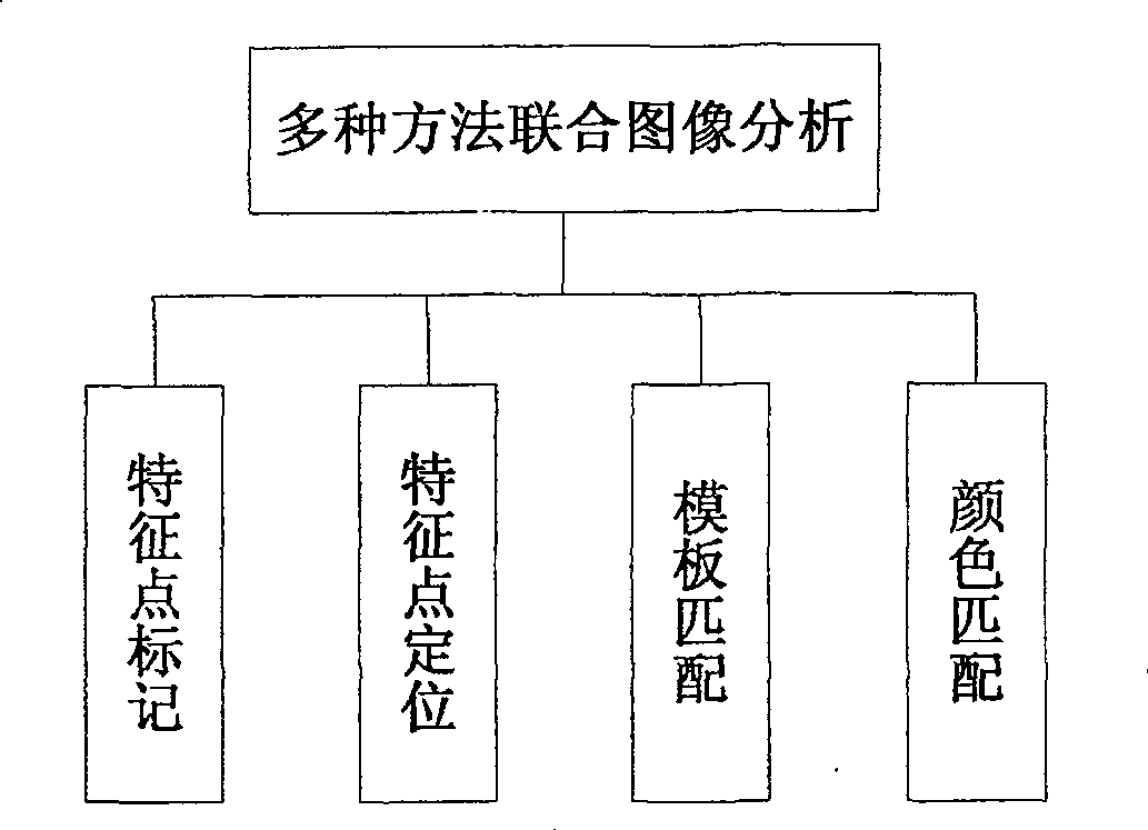 Science instrument working state monitoring method based on computer vision