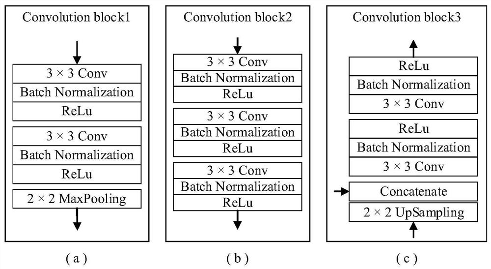 Pavement defect detection method and system based on deep learning