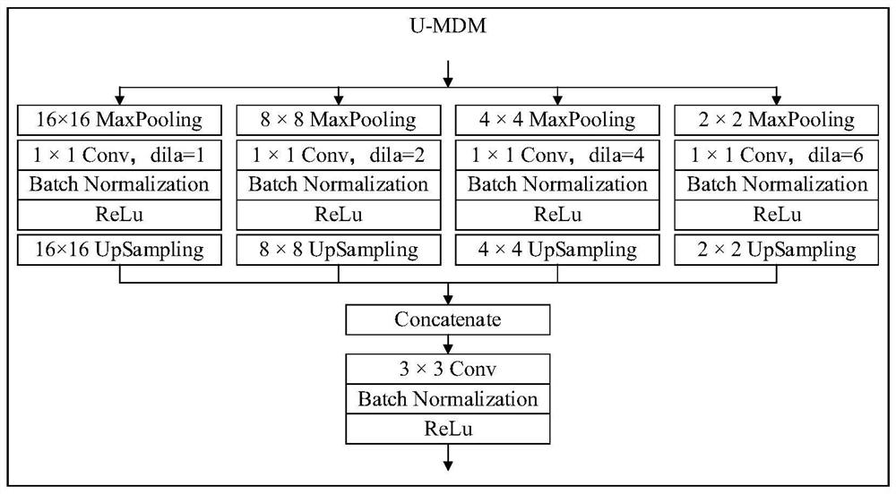 Pavement defect detection method and system based on deep learning