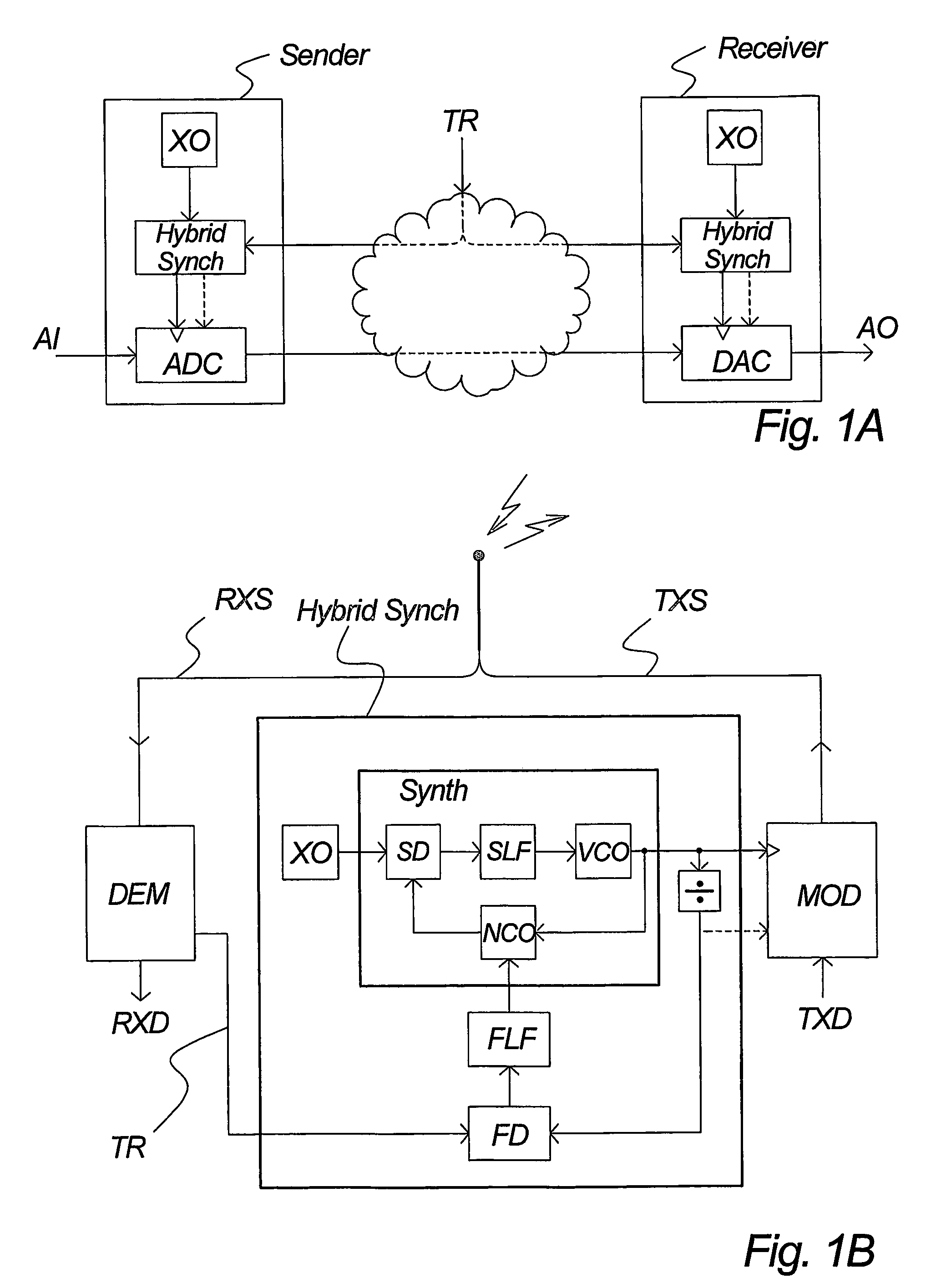 Method of establishing an oscillator clock signal