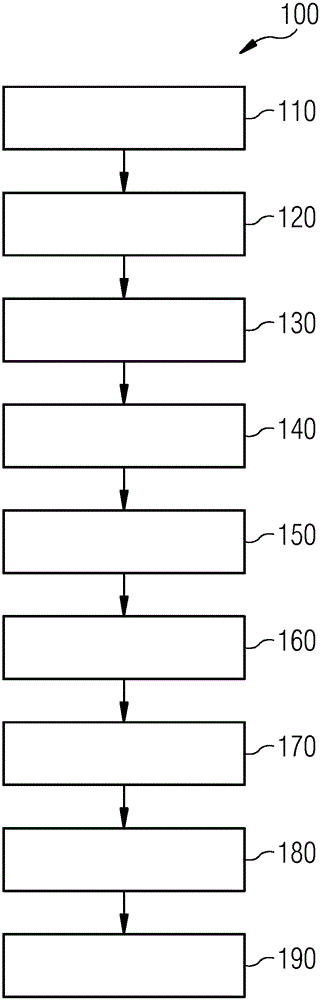 Method for monitoring an event-controlled function and monitoring apparatus for carrying out an event-controlled function