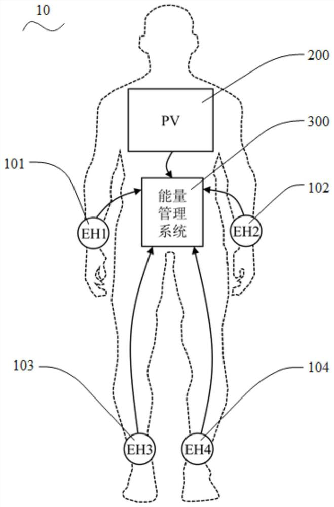 Wearable all-weather energy collection system