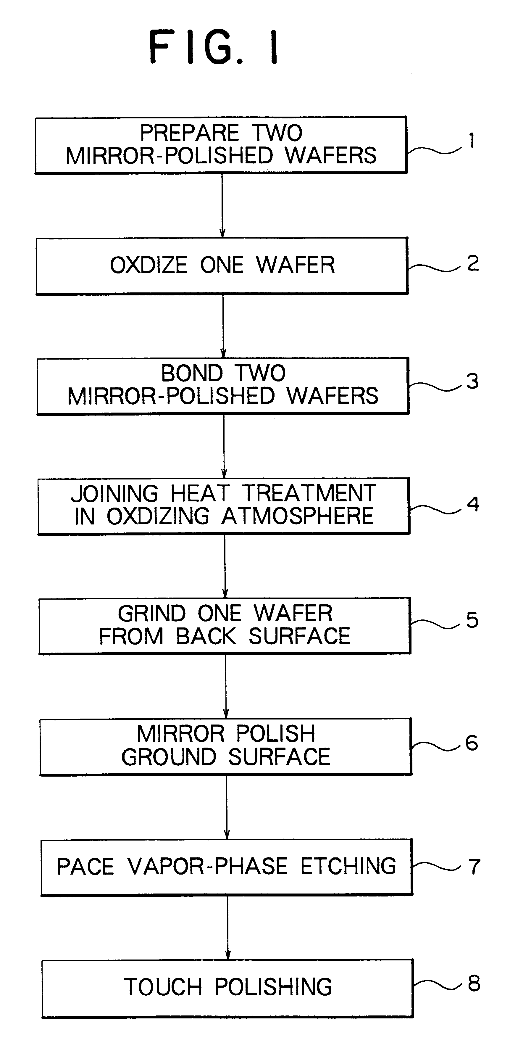 Method of forming oxide film on an SOI layer and method of fabricating a bonded wafer