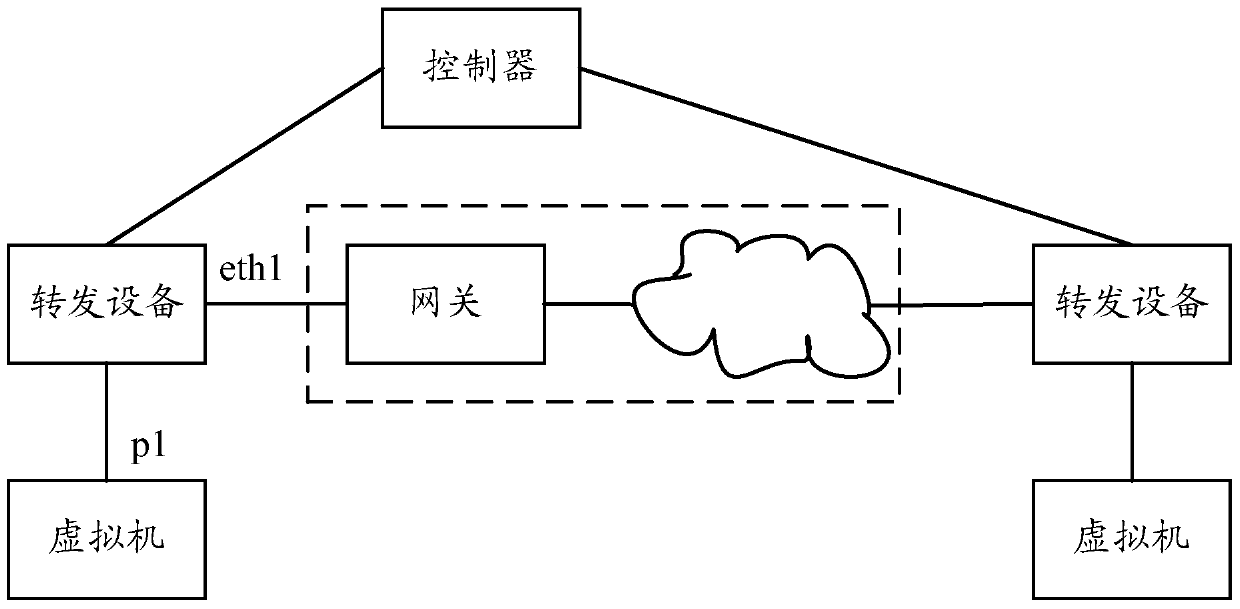 A kind of processing method and equipment of arp message