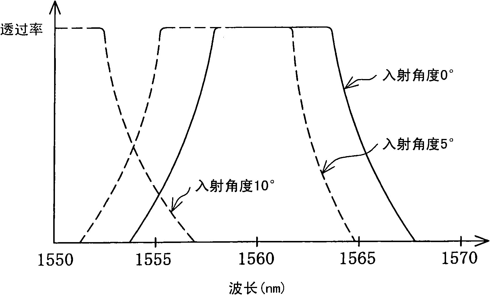 Light communication module