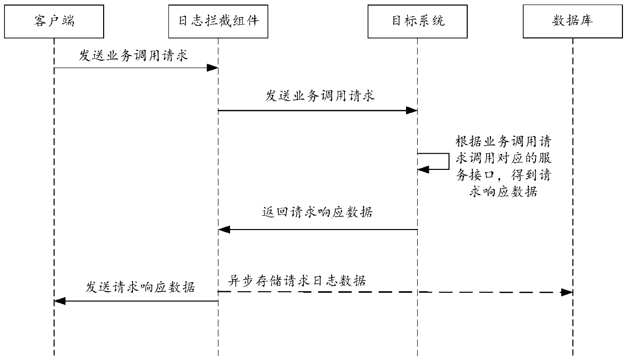 Automatic test method and system