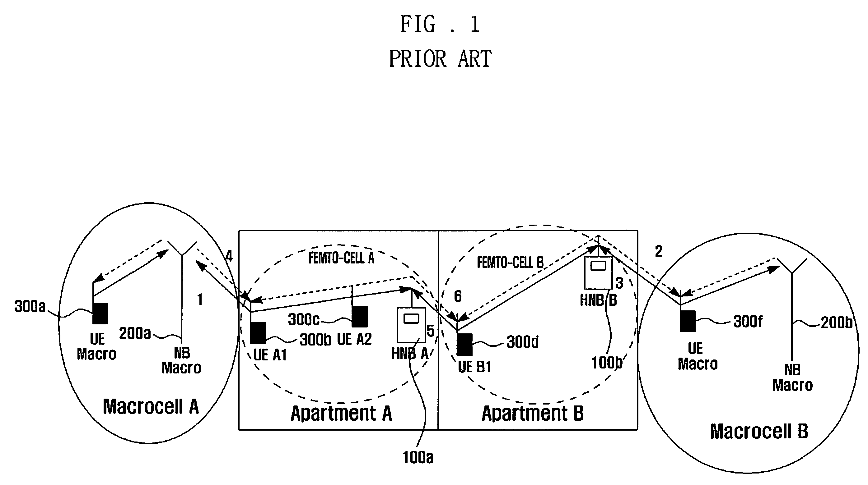 Communication system and method for controlling interference caused by different kinds of base stations