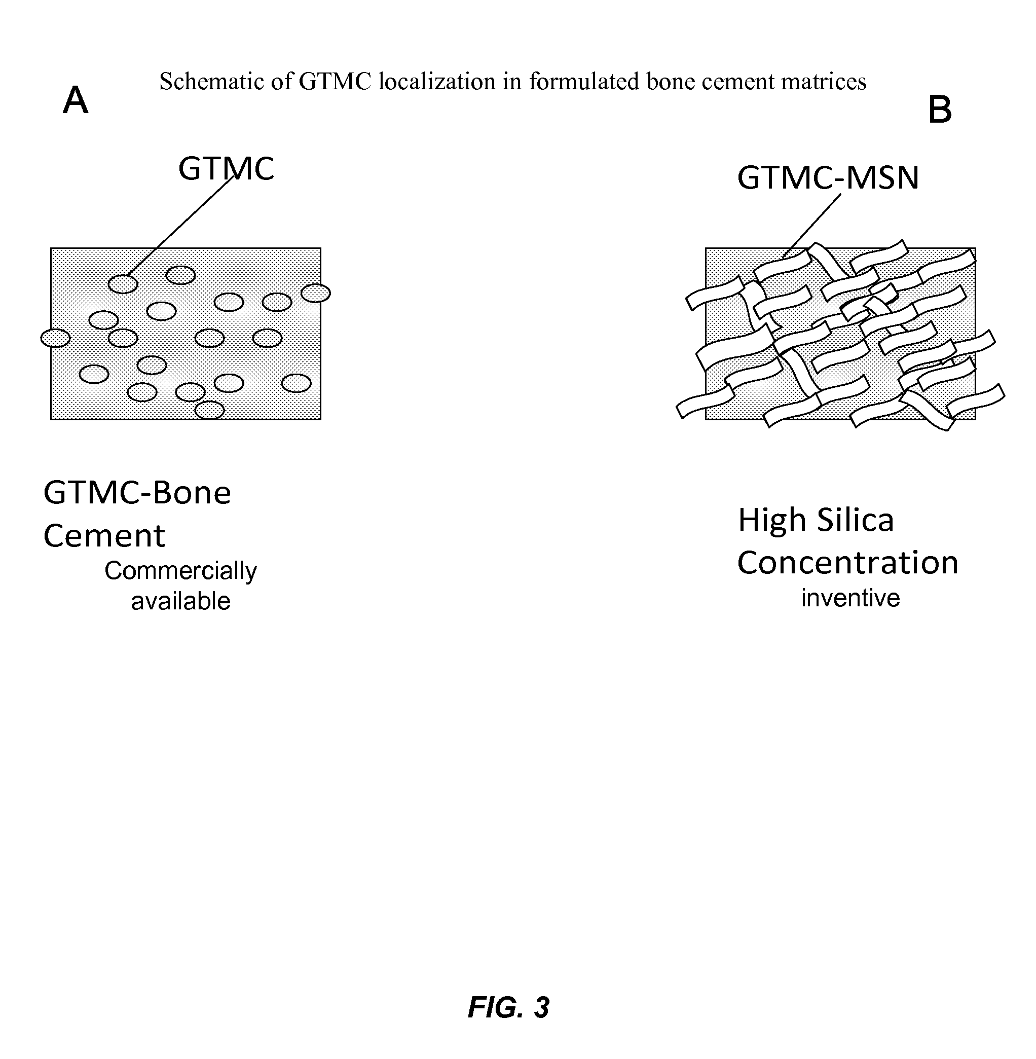 Nanostructured material formulated with bone cement for effective antibiotic delivery