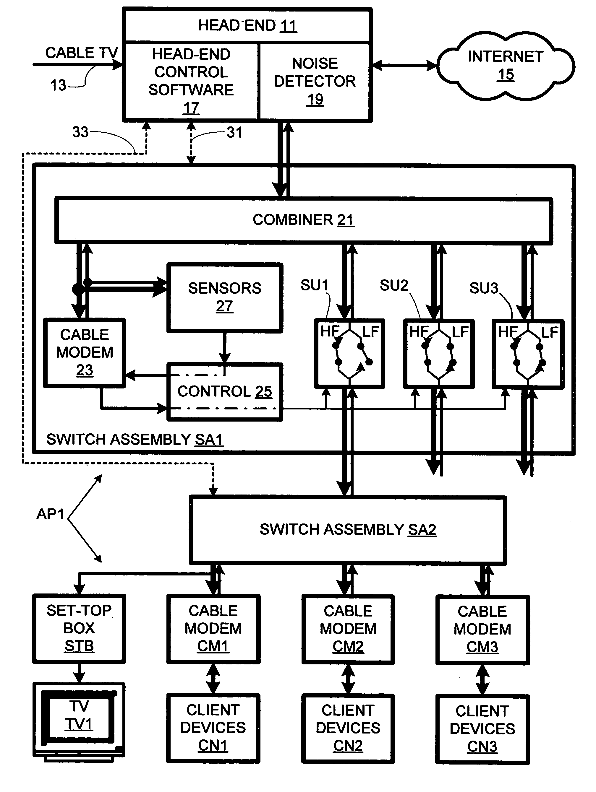 Hierarchical communications network with upstream signal controllable from head end