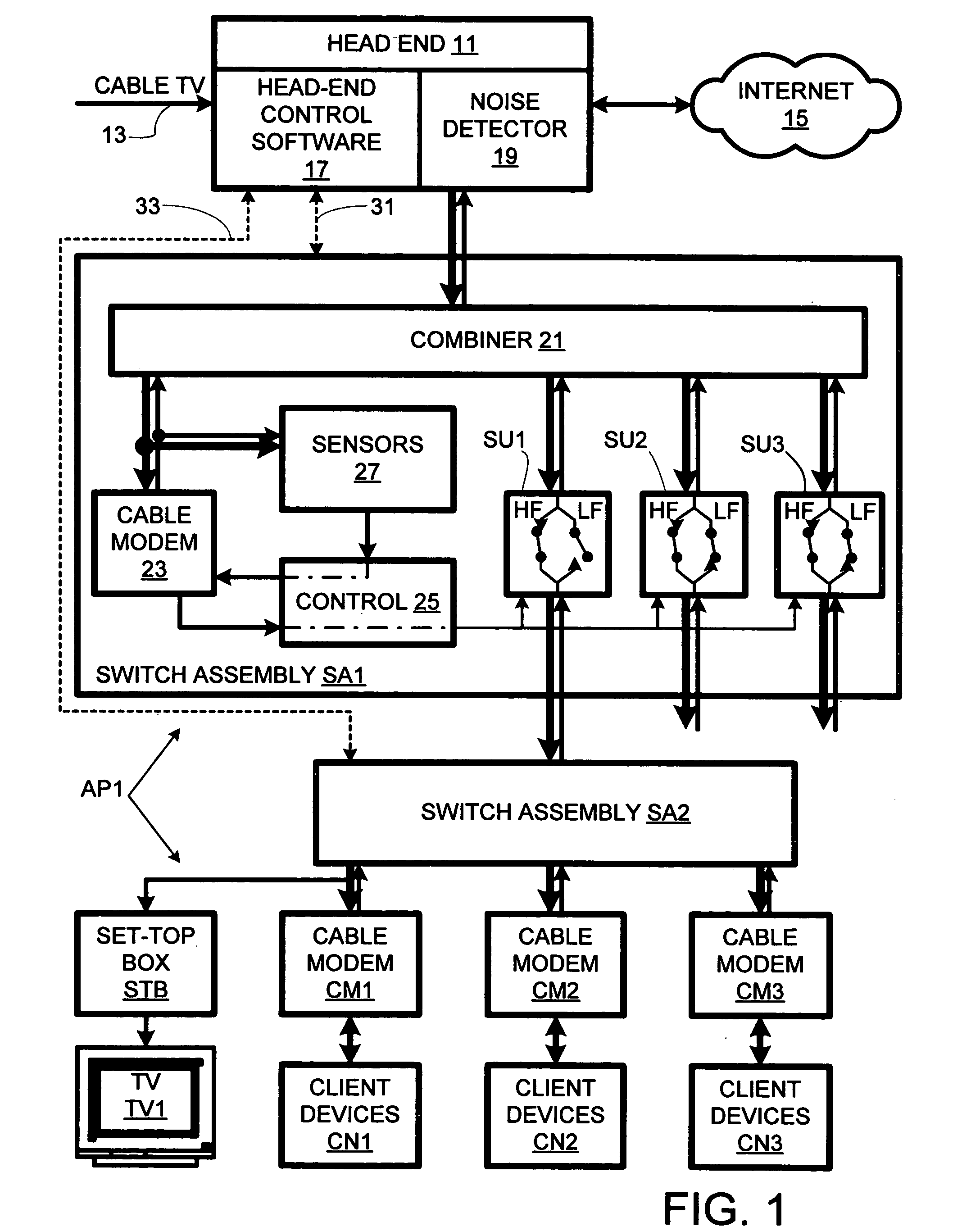 Hierarchical communications network with upstream signal controllable from head end