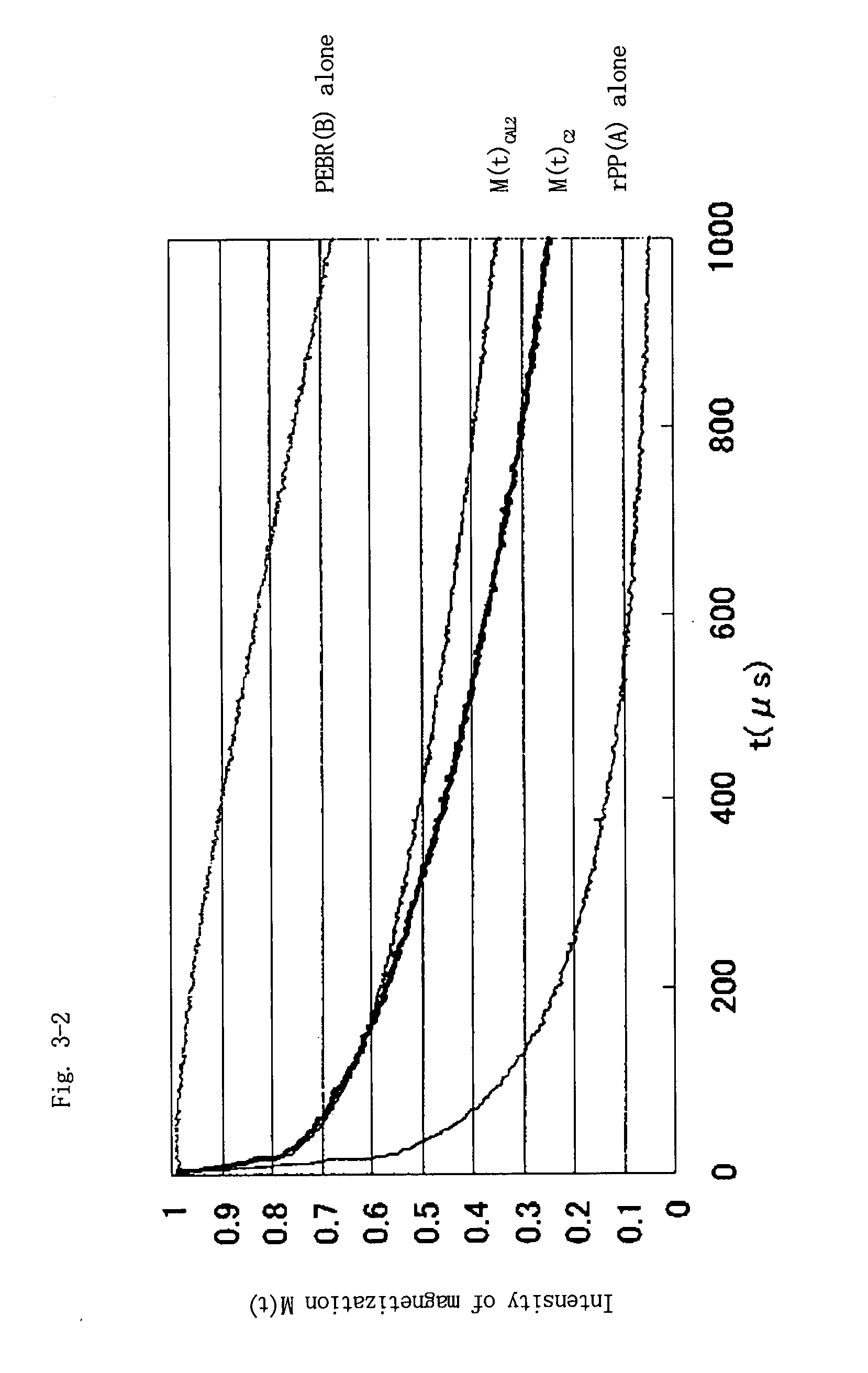 Propylene resin composition and use thereof