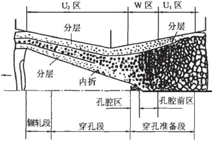 Process for preparing pipe by punching high temperature alloy bar