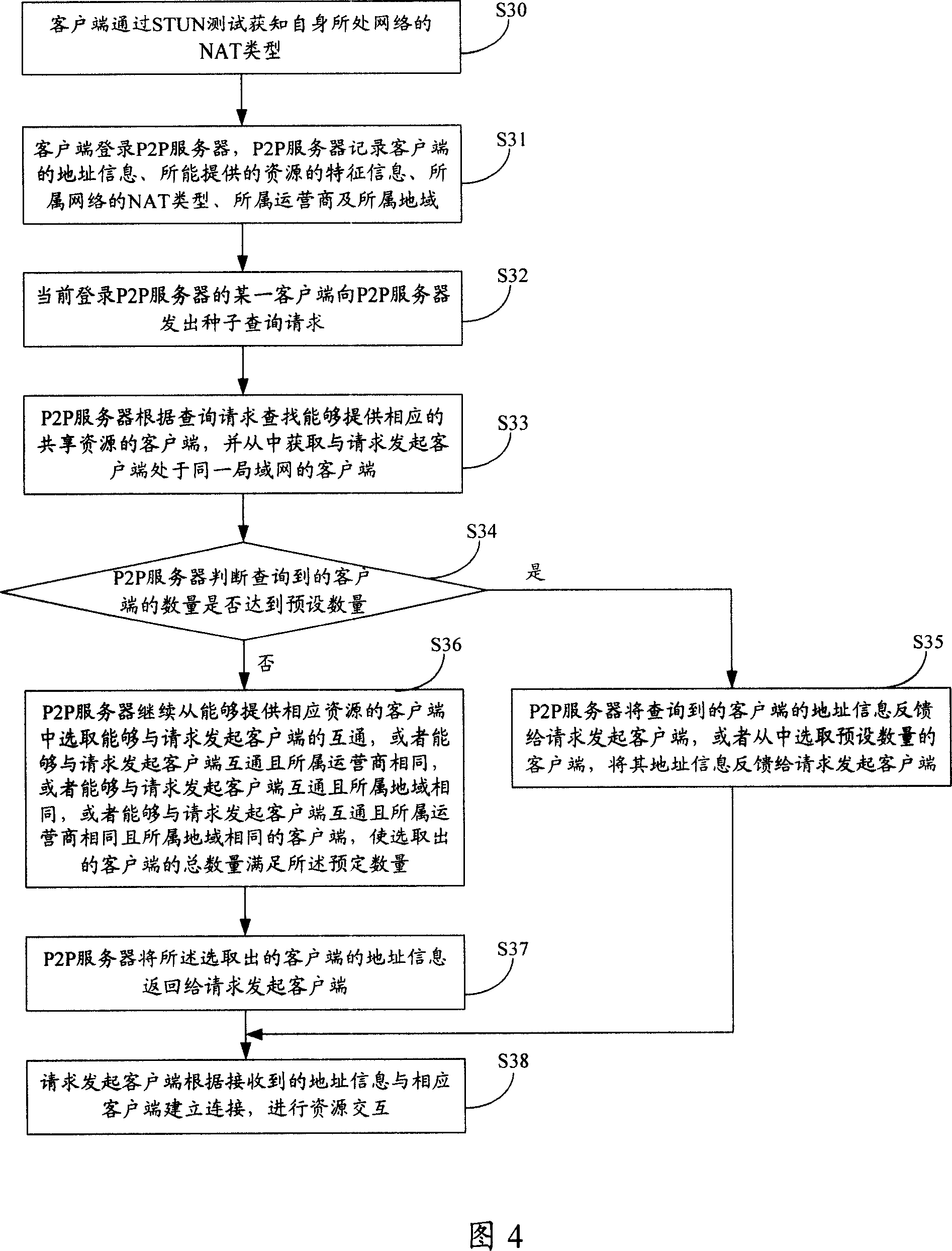Seed enquiring method of P2P system and P2P server