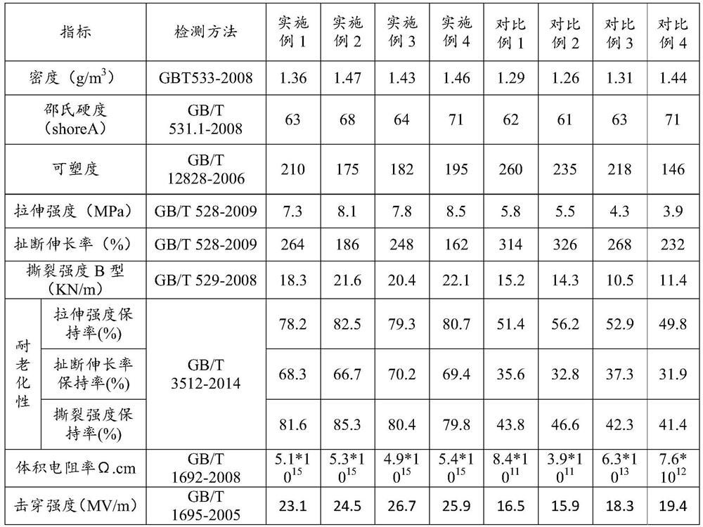 Flame-retardant silicone rubber material as well as preparation method and application thereof