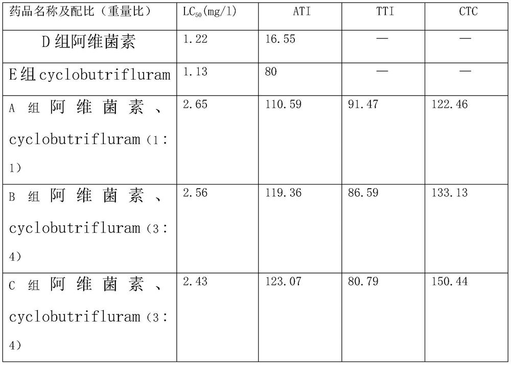 Insecticide composition containing abamectin and cyclobutrifluram and used for preventing and treating root-knot nematode