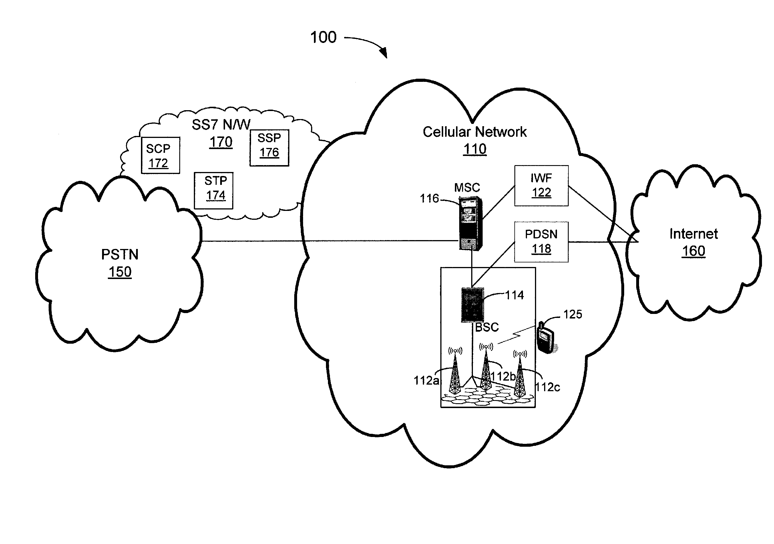 System, method, and computer-readable medium for user equipment acquisition of an ip-femtocell system
