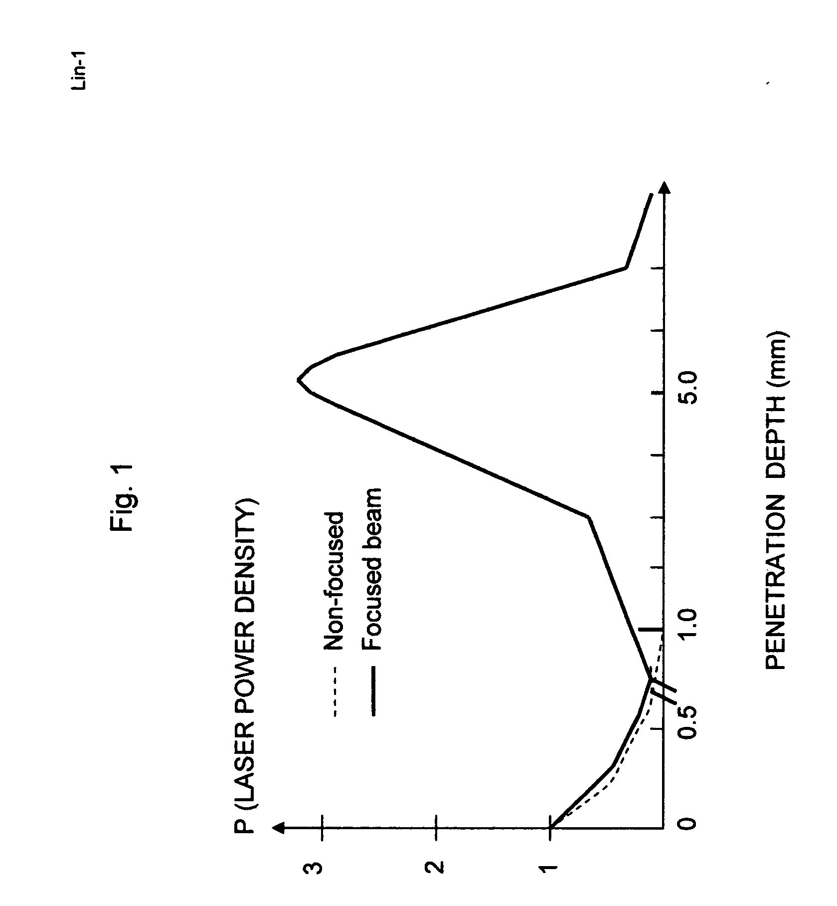 Compact laser device and method for hair removal