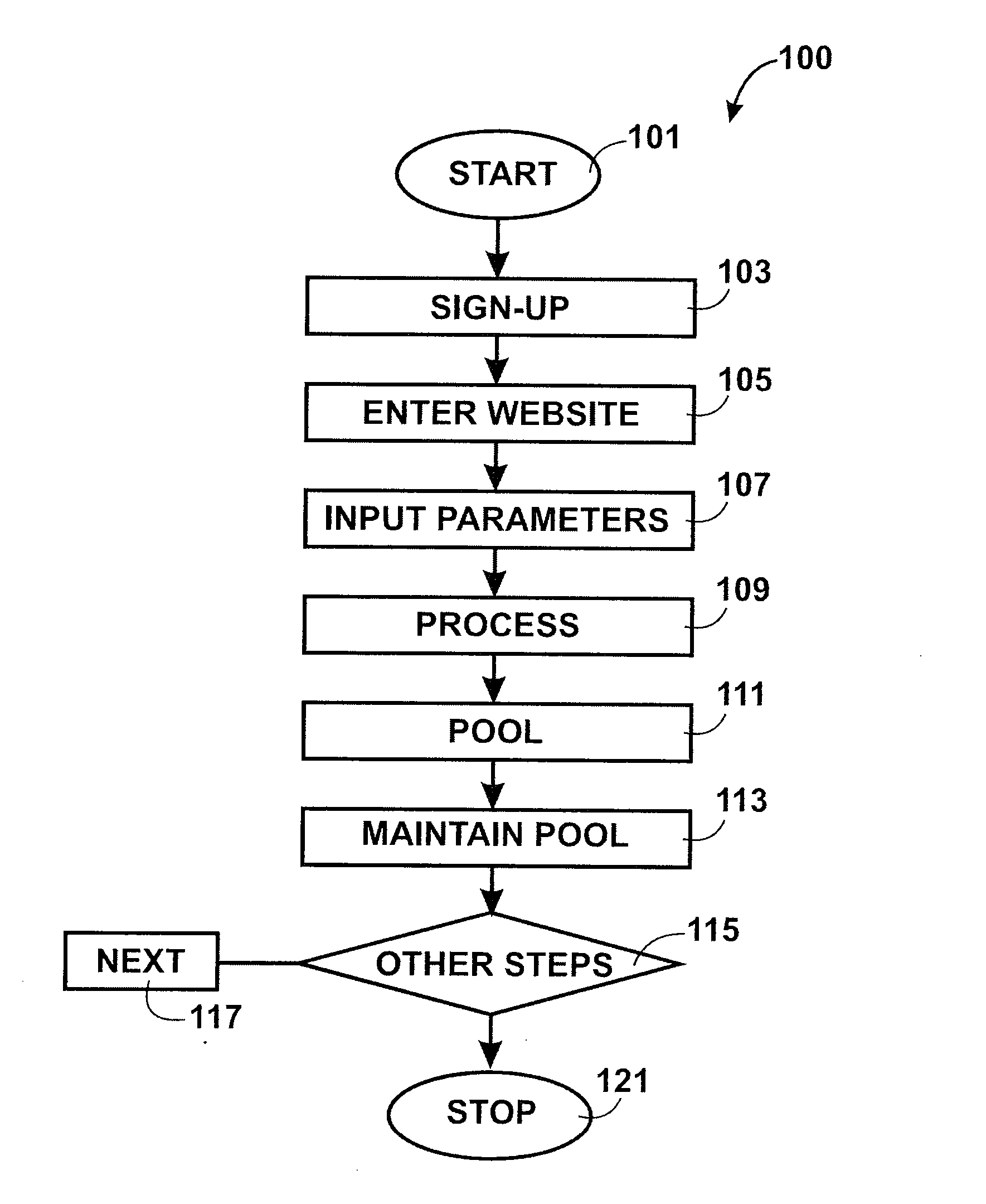 Method and system for a user interface for a live speed dating session over a world wide network of computers