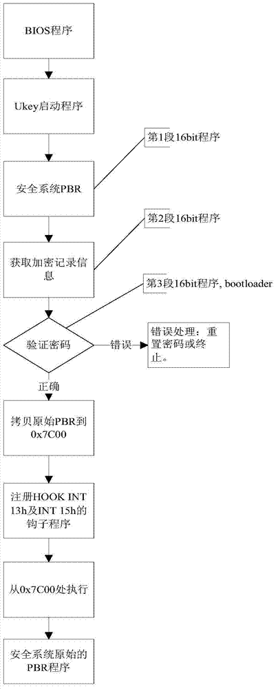 A computer with dual operating systems and its implementation method