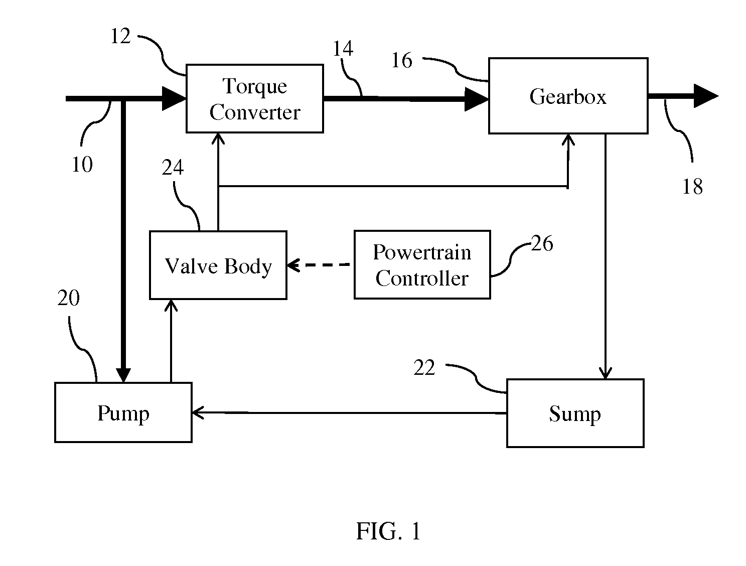 Transmission hydraulic control system