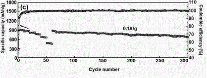 Preparation method and application of bicontinuous-structural nanocomposite material