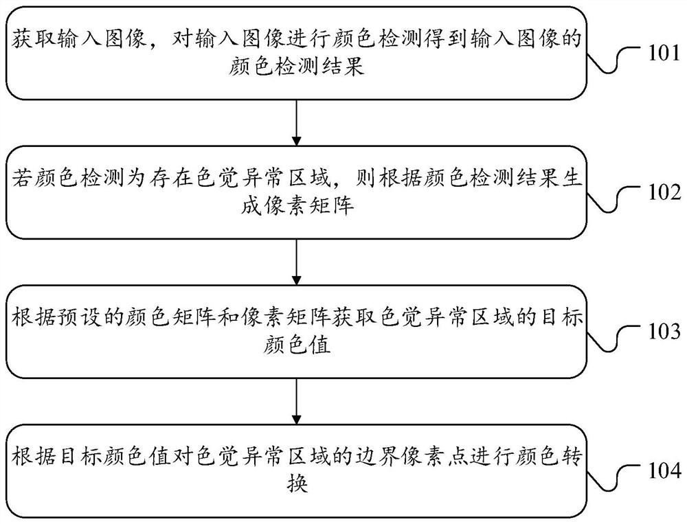 Image processing method and device, equipment and storage medium