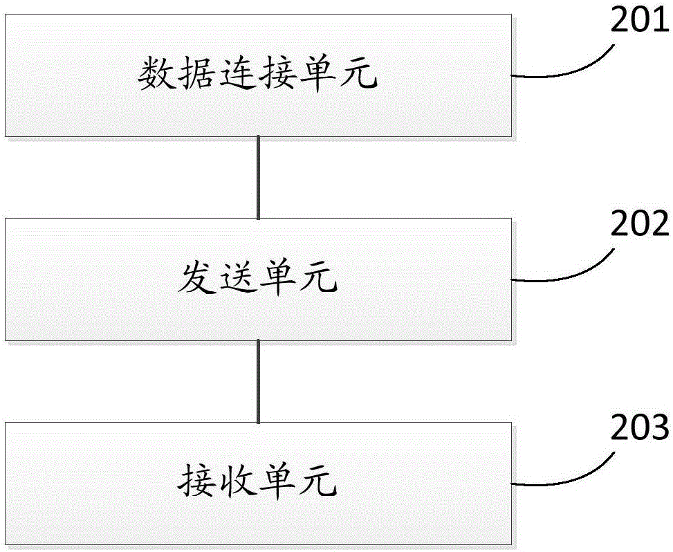 Method and device for finding electronic device