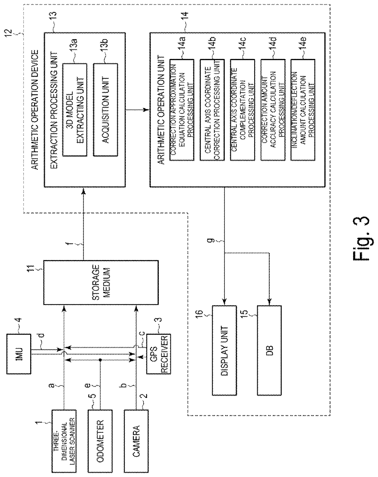 Columnar-object-state detection device, columnar-object-state detection method, and columnar-object-state detection processing program