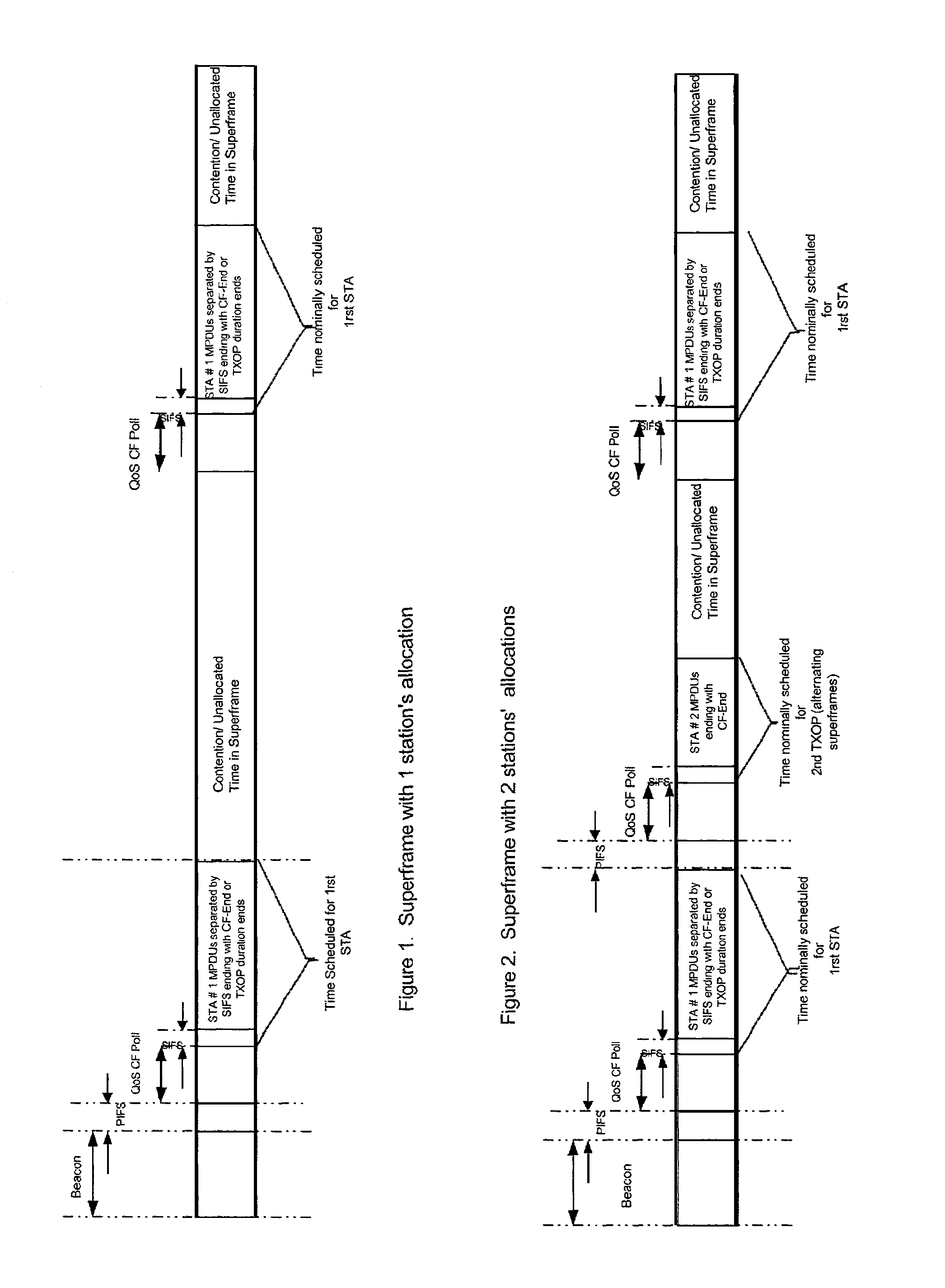 Class of computationally parsimonious schedulers for enforcing quality of service over packet based AV-centric home networks