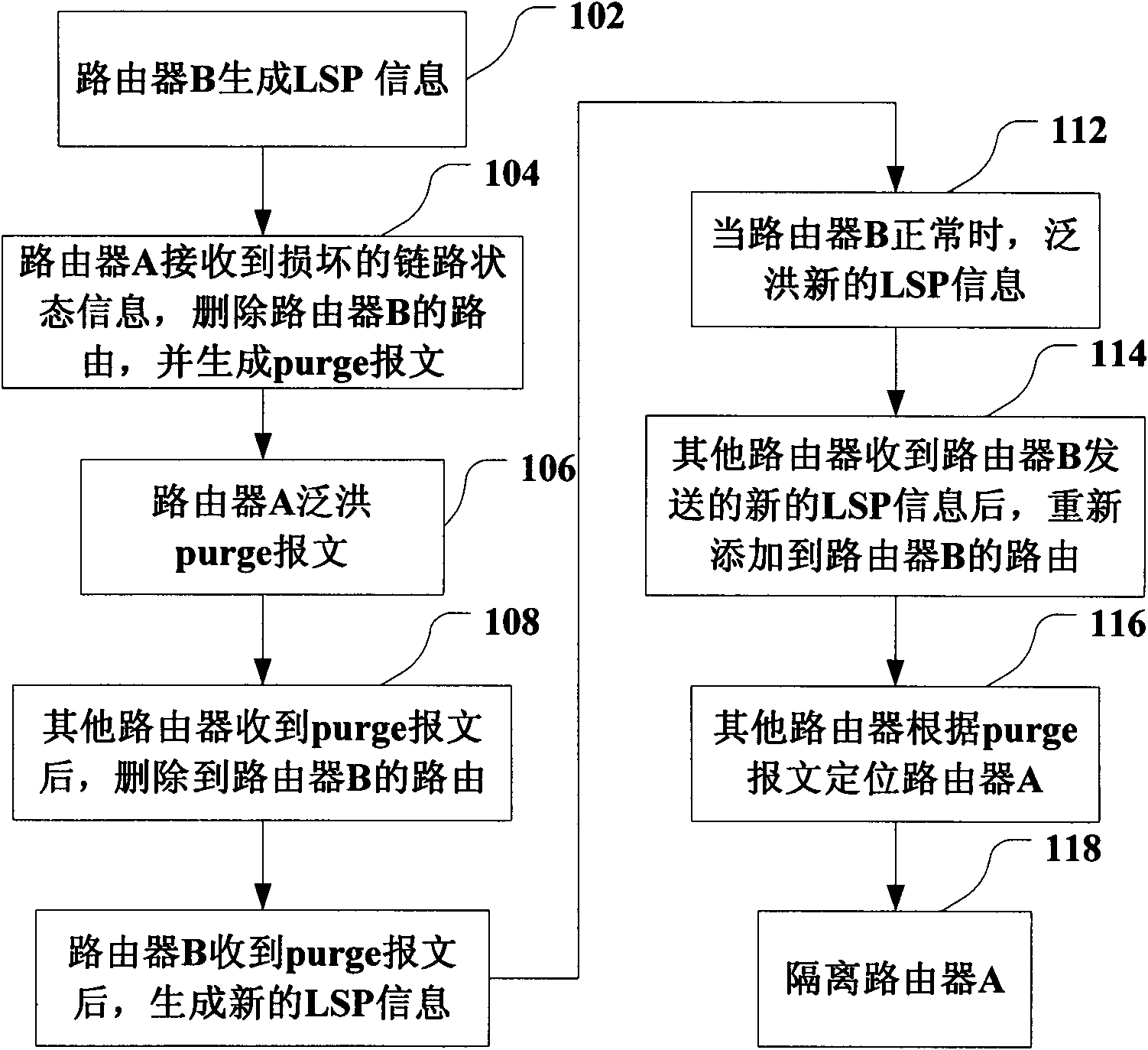 Routing updating method and system and router