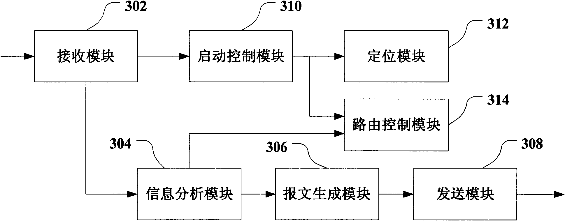 Routing updating method and system and router