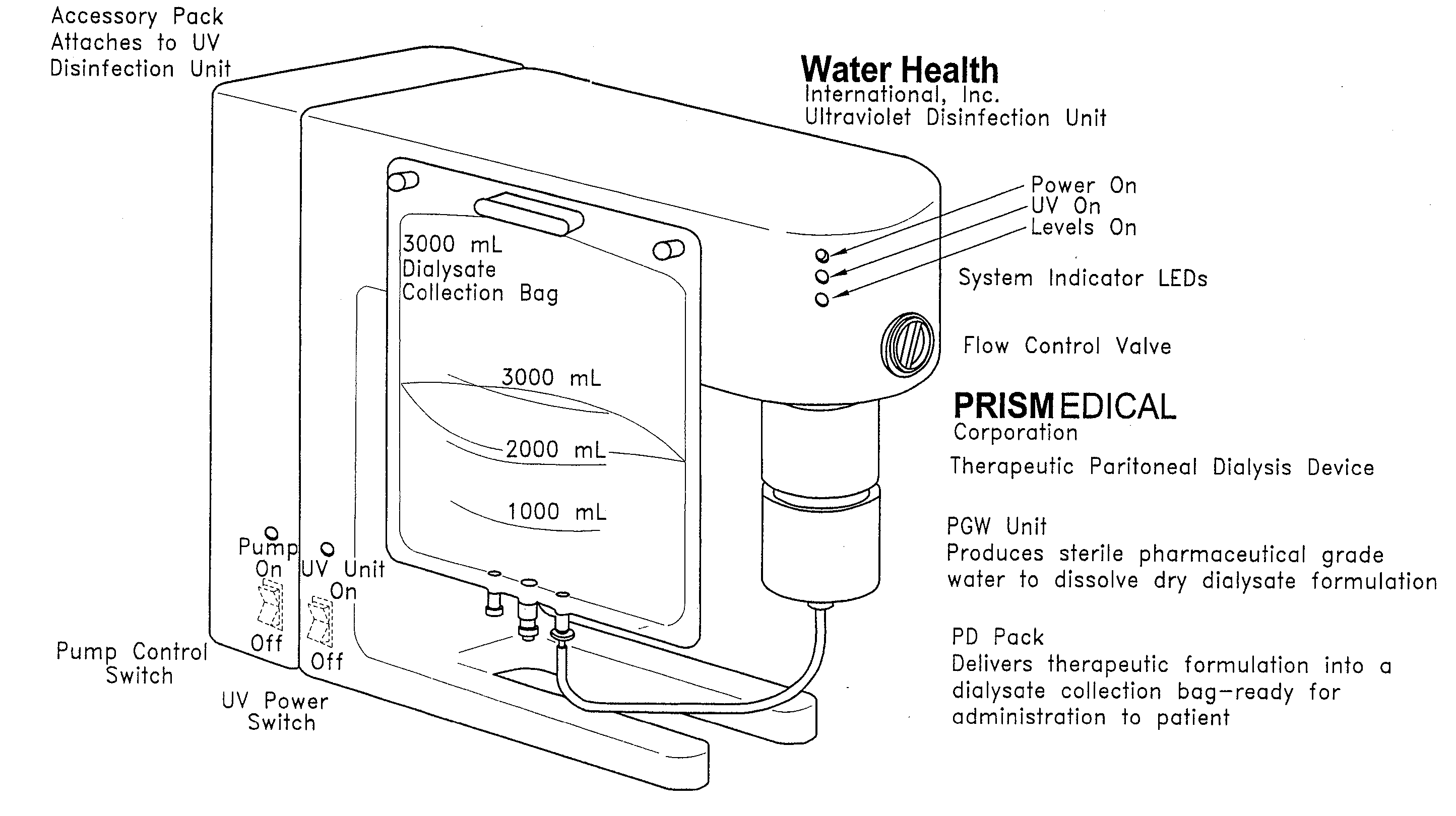 Powered sterile solution device