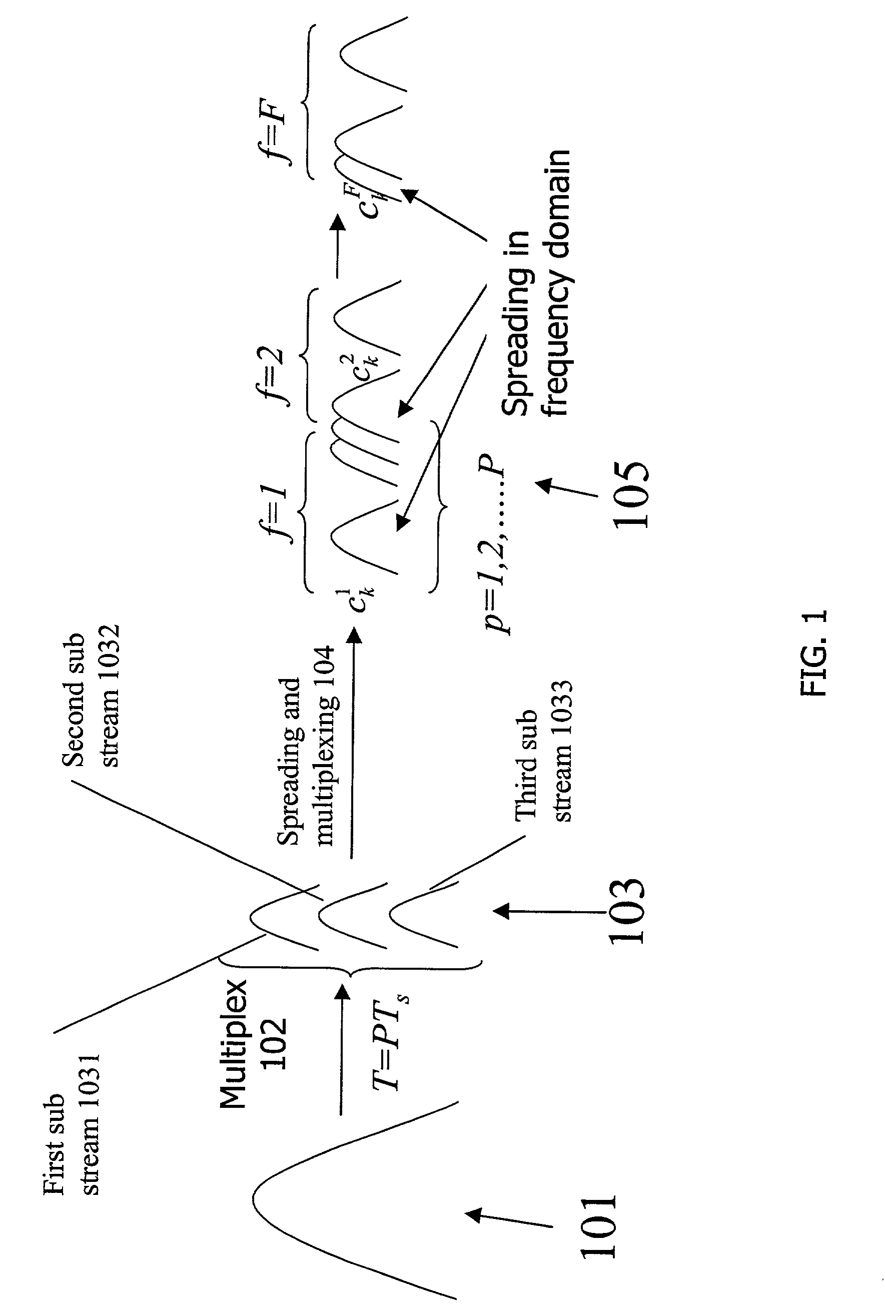 Programmable transceiver structure of multi-rate OFDM-CDMA for wireless multimedia communications
