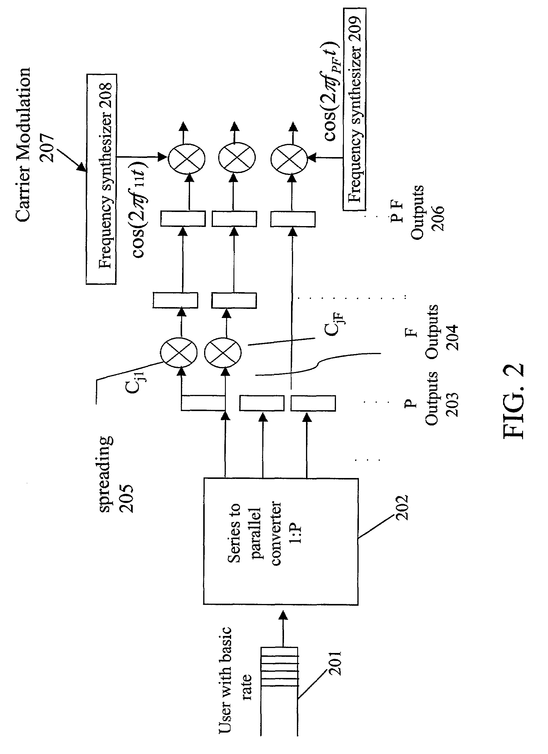 Programmable transceiver structure of multi-rate OFDM-CDMA for wireless multimedia communications