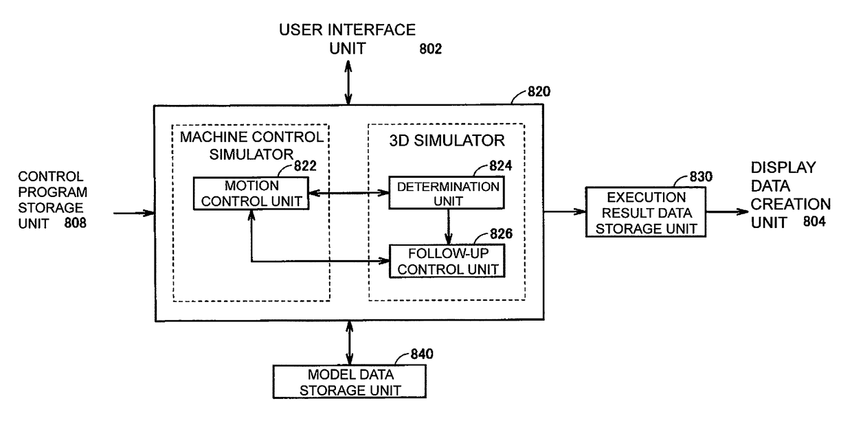 Simulation apparatus, simulation method, and simulation program