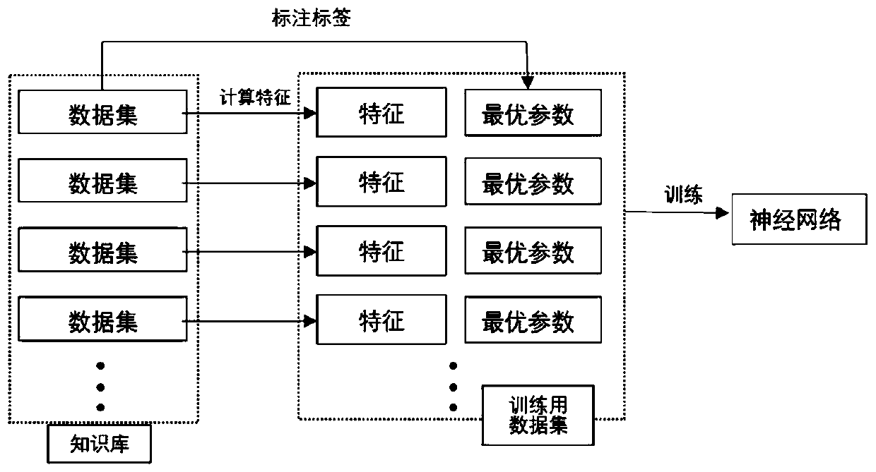 Parameter tuning method and system of machine learning algorithm