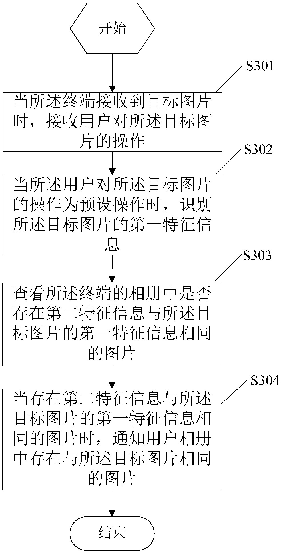 Picture processing method, terminal, and computer-readable storage medium