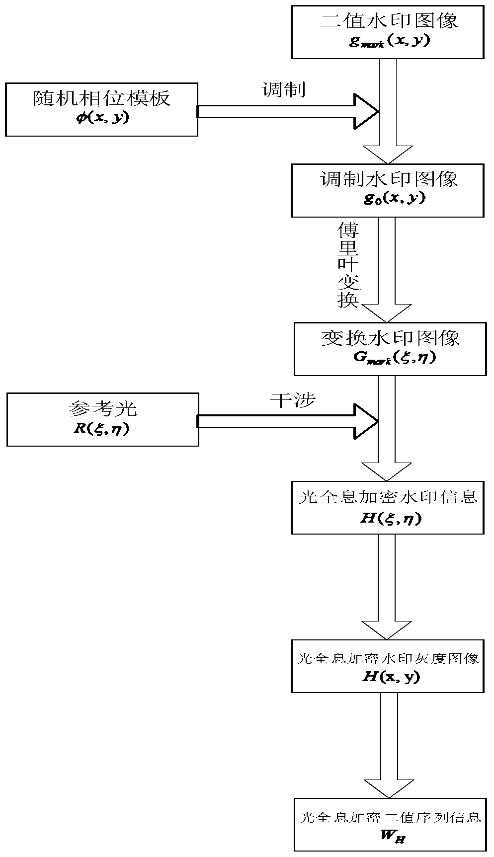 A 3D grid model copyright authentication method