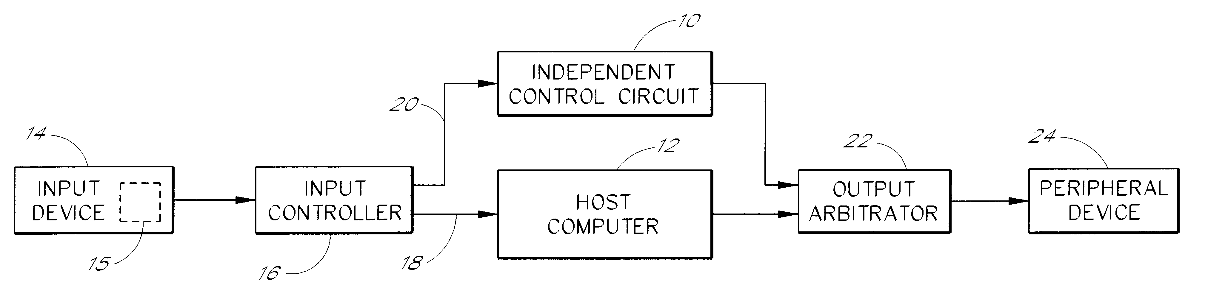 Adjusting the volume by a keyboard via an independent control circuit, independent of a host computer