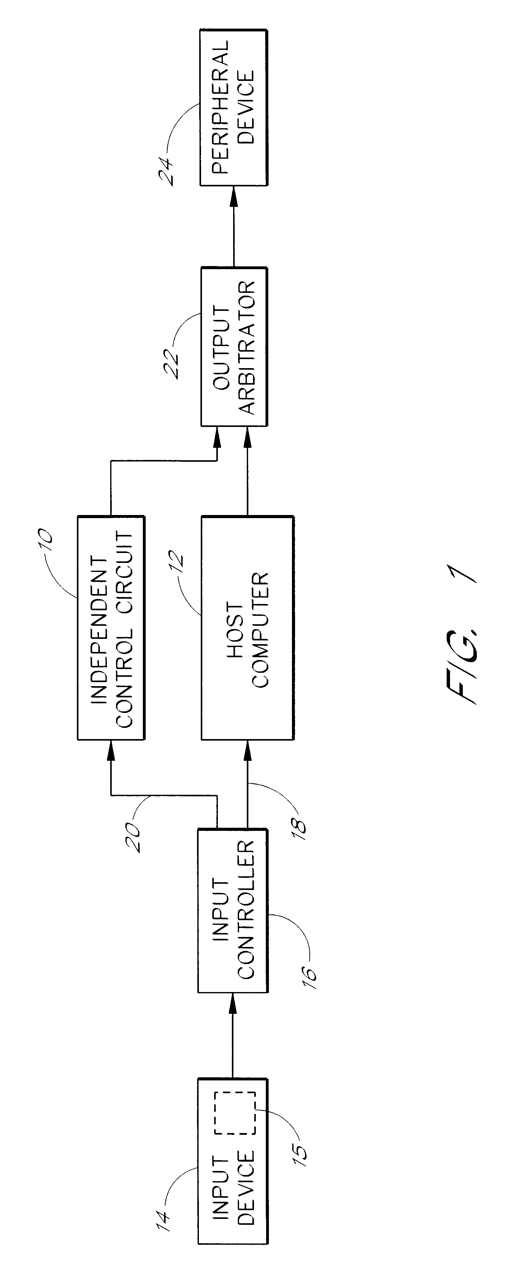 Adjusting the volume by a keyboard via an independent control circuit, independent of a host computer