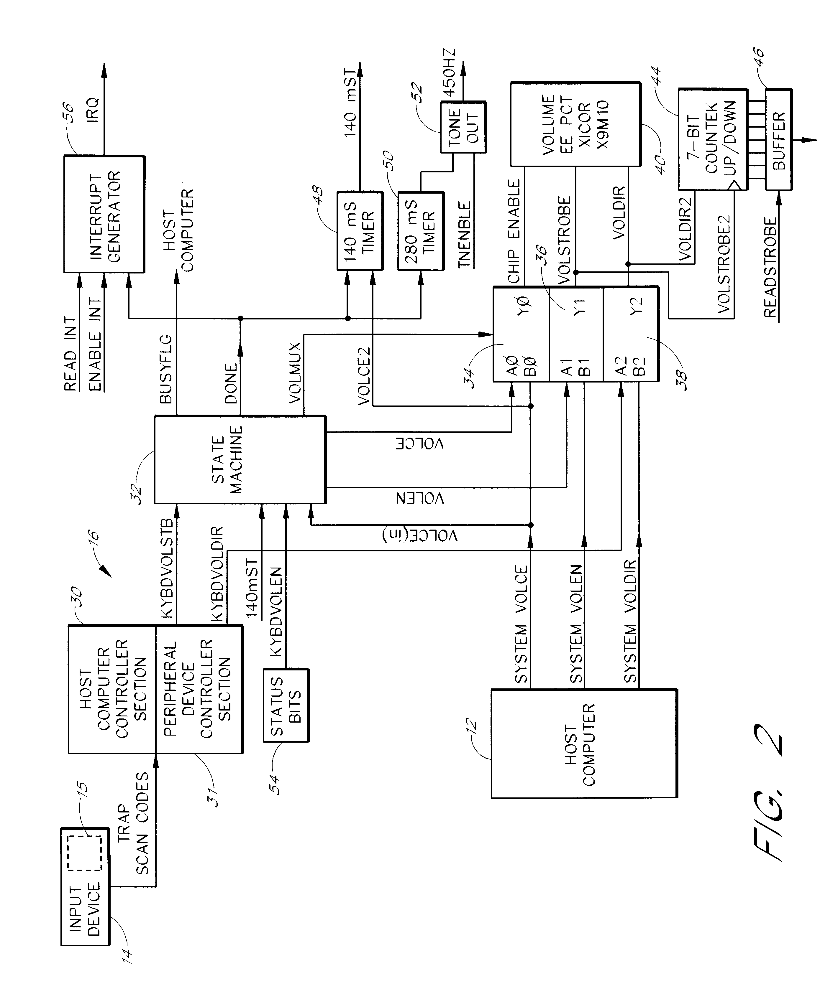 Adjusting the volume by a keyboard via an independent control circuit, independent of a host computer