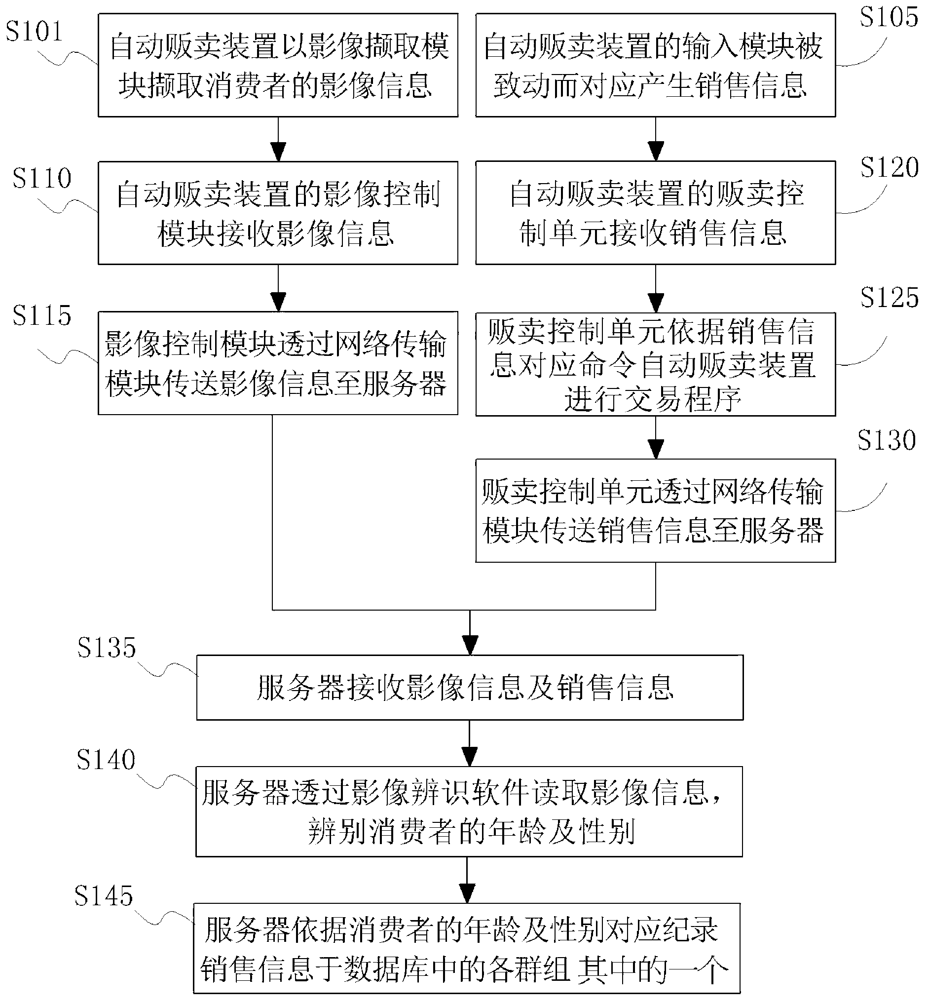 Automatic vending system and automatic vending method