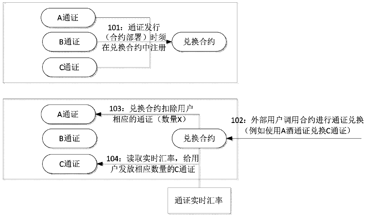 Blockchain token transaction system and method with self-adaptive change exchange rate