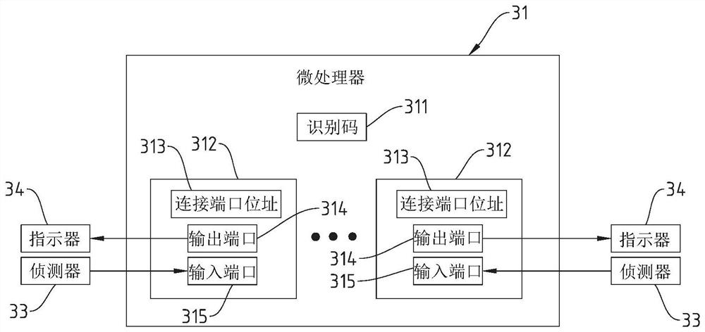 Control system and control method of intelligent storage equipment