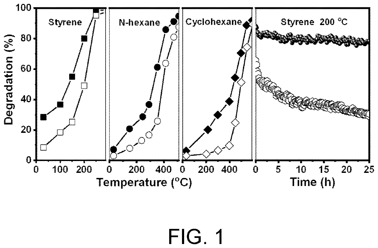 Three-dimensionally ordered macroporous oxygen-deficient cerium dioxide catalyst, and preparation method and application thereof