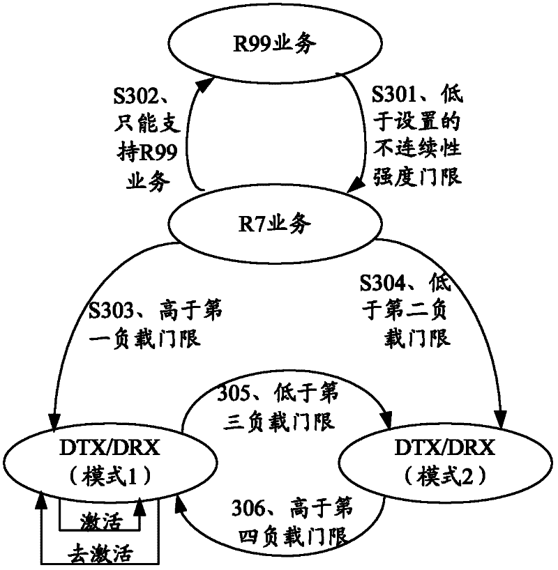 Service collocation method and device