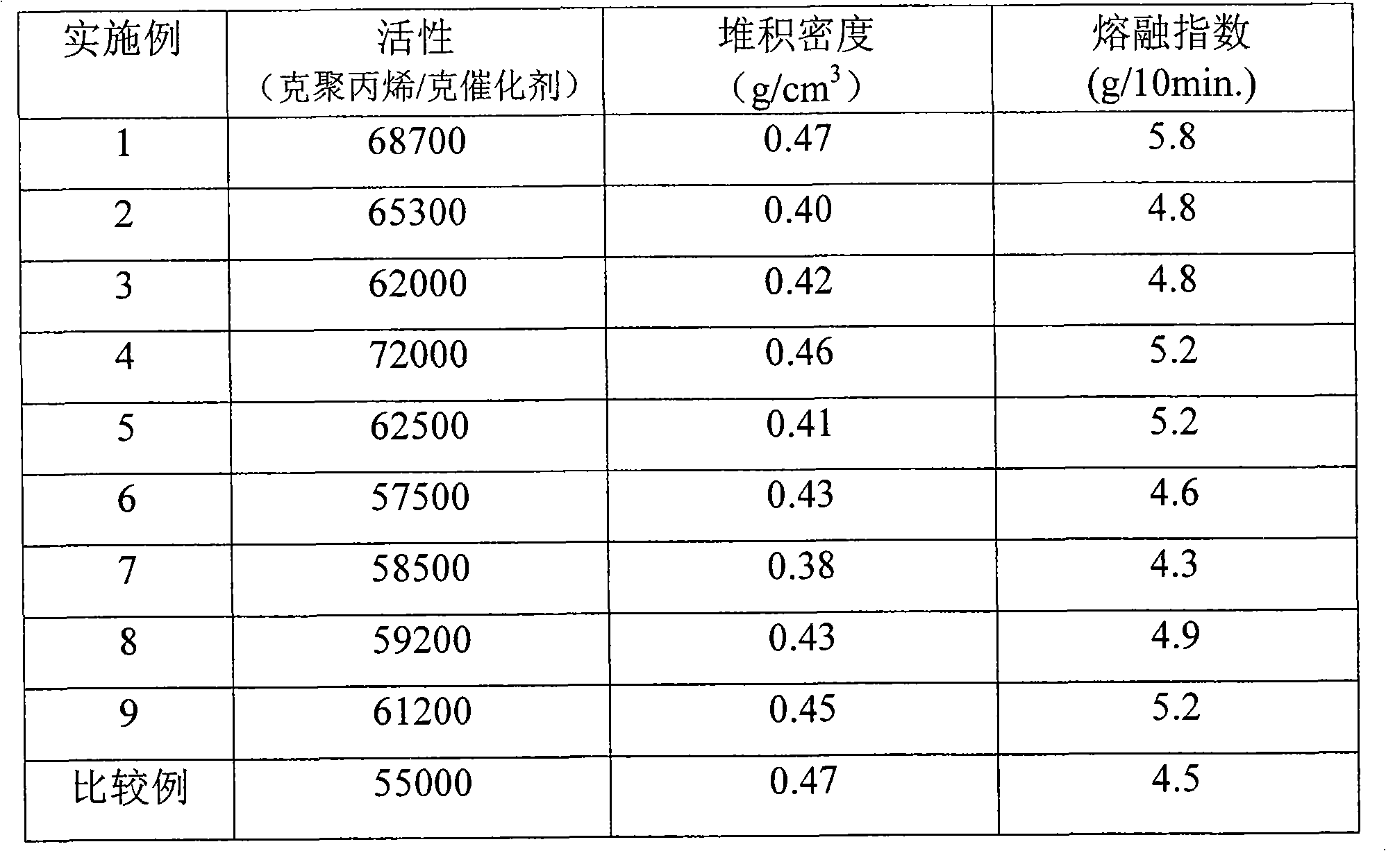 Catalyst for olefin polymerization reaction and preparation method and applications thereof