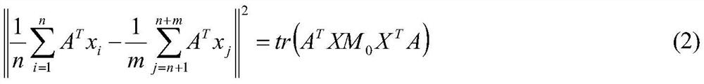 A Software Defect Prediction Method Based on Transfer Learning