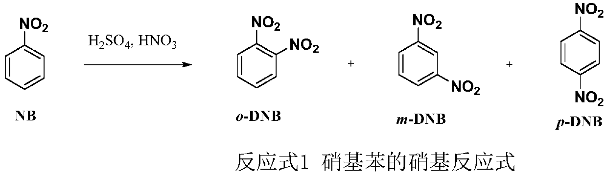 Method for nitrifying nitrobenzene by using micro-channel continuous flow reactor